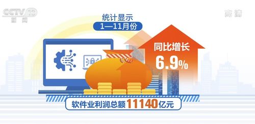 今年前11個月我國軟件業務收入同比增長10.4%，軟件外包服務展現強勁動能